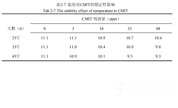 1459219484344737.png 防腐劑